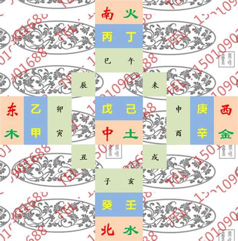 天干地支圖|【天干地支圖】史上最全！天干地支圖解，輕鬆掌握五行與六十甲。